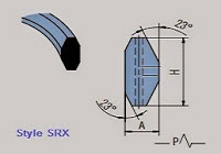 Style SRX Ring-Joint Gasket